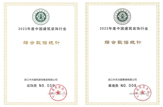 装饰集团位列2023年度中国建筑装饰企业百强59位、幕墙百强第8位